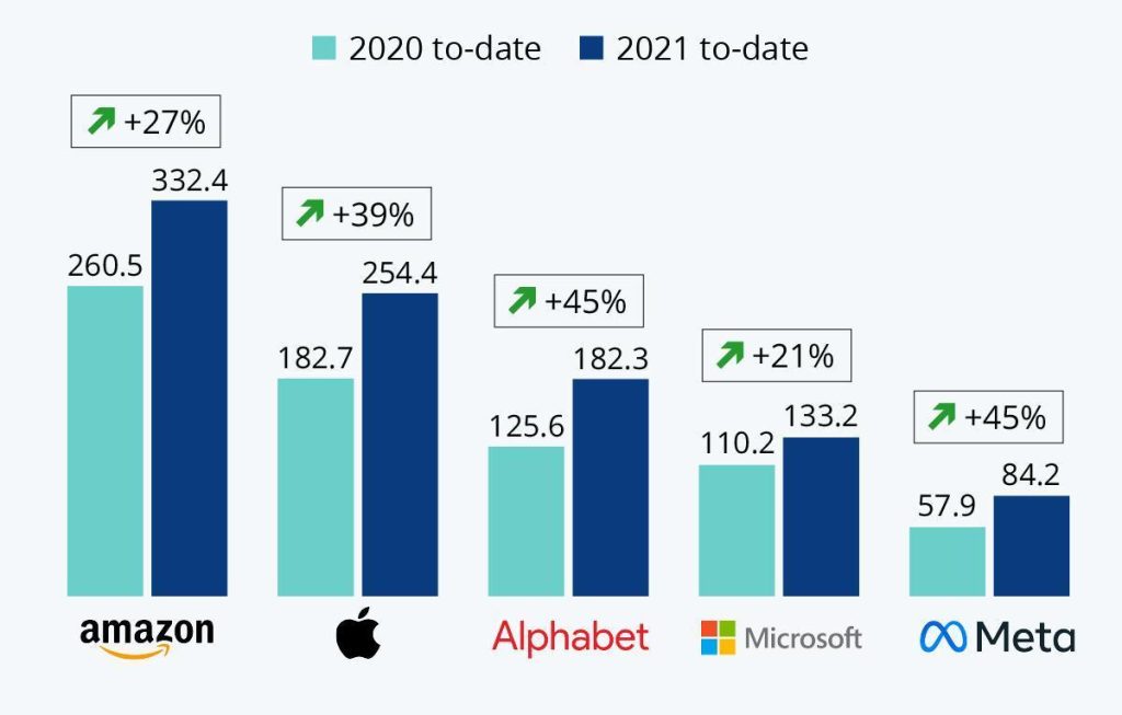 Taxing Big Tech: Policy Options For Developing Countries - State Of Big ...