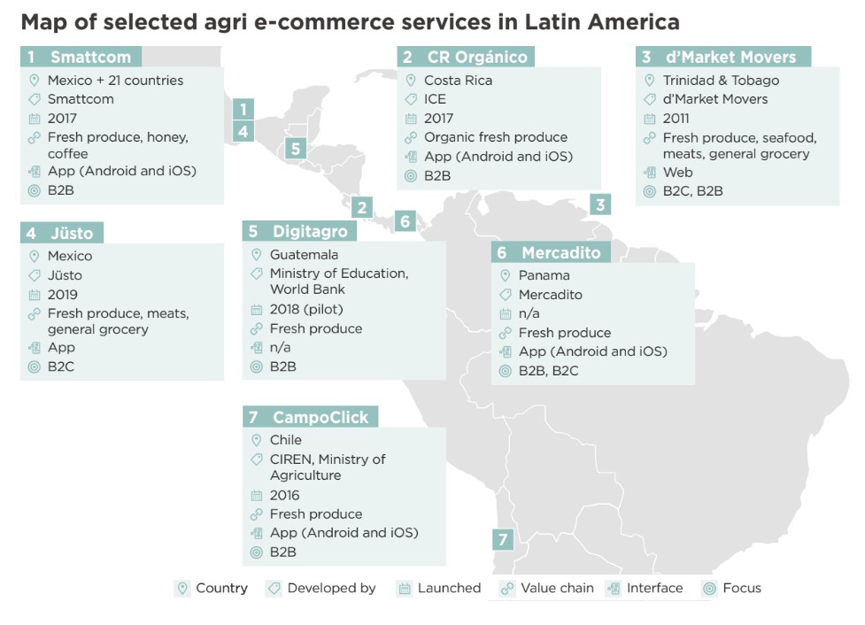 How Latin America Farmers Are Making the Most of Direct Sales to Consumers  - Inter-American Foundation